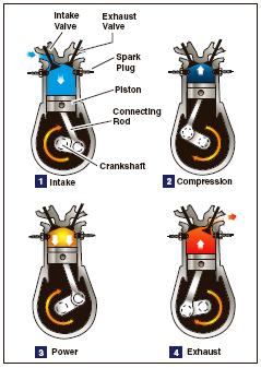 Turbine Engines