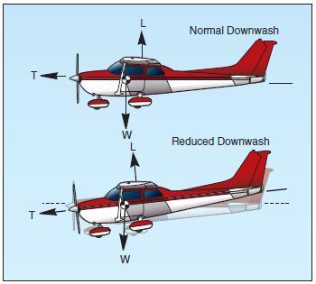 how pitch angle affects power to turn o prop