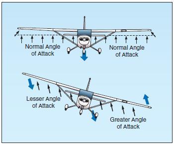 Dihedral for lateral stability