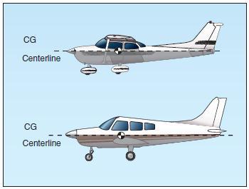 Aerodynamics in Flight