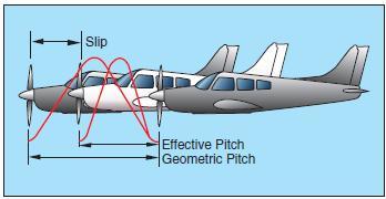 Too Much Propeller Slip normal propeller slip