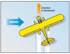 Skiplane Operations