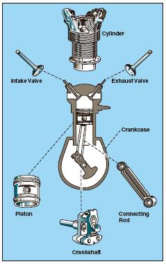 Turbine Engines