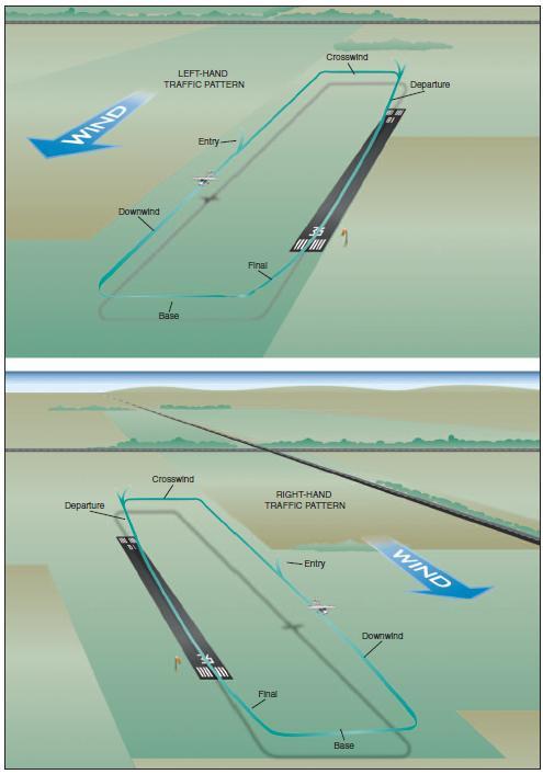 How To Determine Airport Traffic Pattern