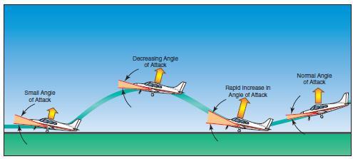 Approaches and Landings