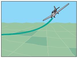 Emergency Procedures for Airplanes