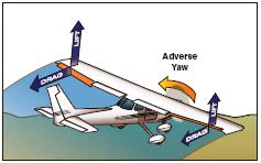 Primary Flight Controls