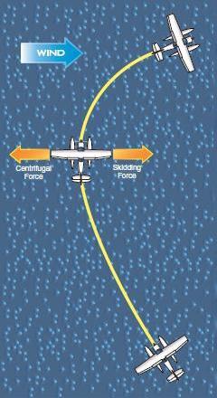 Seaplane Operations Landings