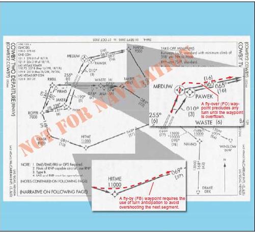 Takeoff and Departure Climbs