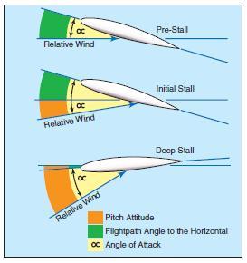 Transition to Jet Powered Airplanes