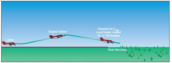 Transition to Multi-engine Airplanes