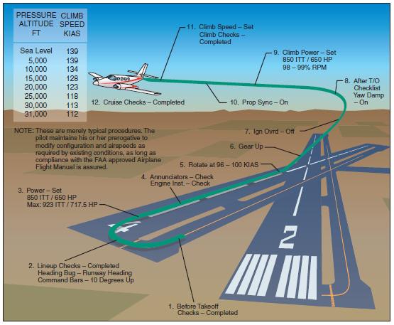 Transition to Trailwheel Airplanes